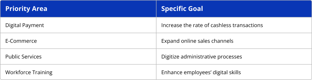 Priority Areas – Specific Goals