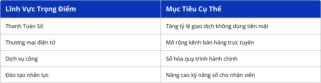 Mục Tiêu và Chỉ Tiêu chuyển đổi số