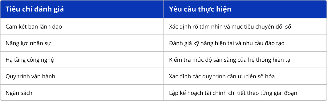 Các điểm chính chuyển đổi số
